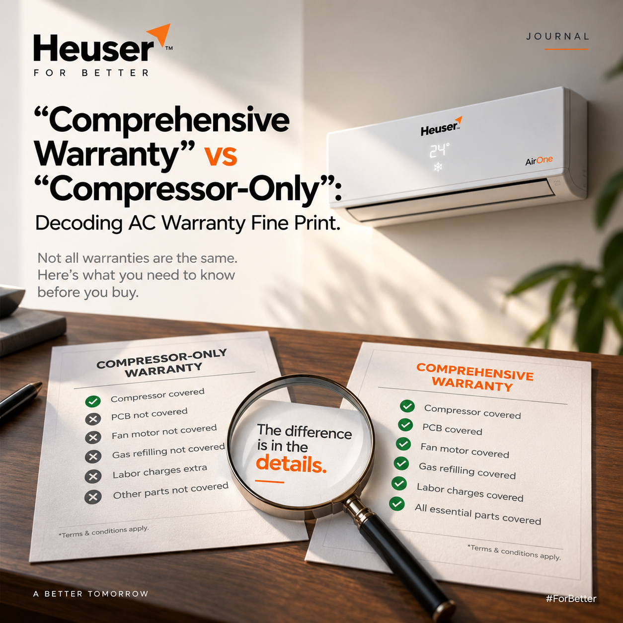 Comprehensive Warranty" vs "Compressor-Only": Decoding AC Warranty Fine Print